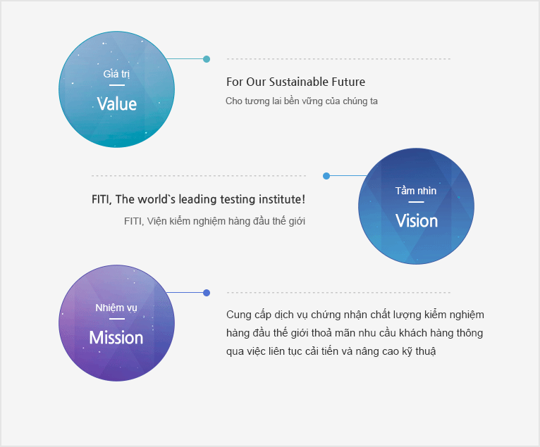 가치Value, 비전Vision, 미션Mission