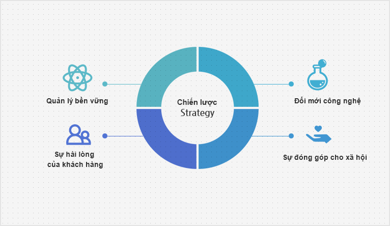 전략Strategy